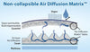 PressureGuard® Easy Air™ Alternating Pressure / Low Air Loss Bed Mattress System