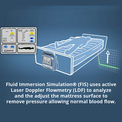 DolphinCare™ Integrated Bed System