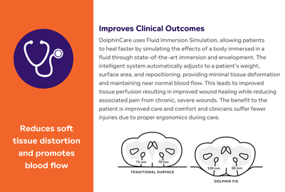 DolphinCare™ Integrated Bed System