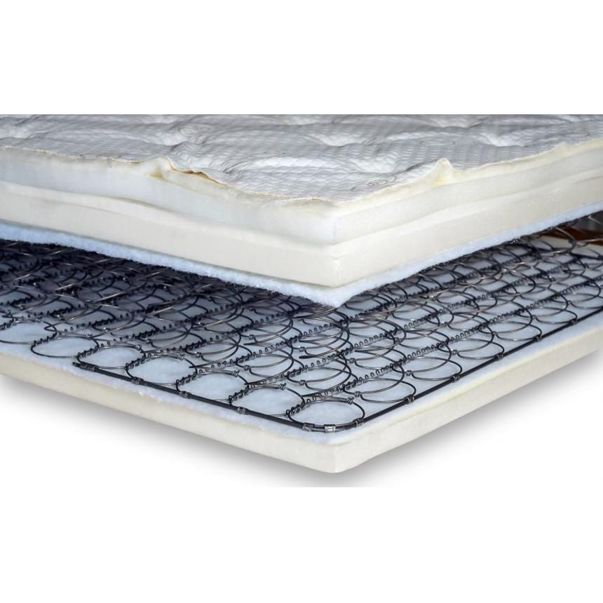 Inner Spring Adjustable Bed Mattresses