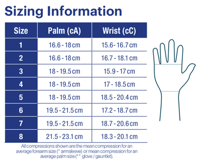 Jobst Bella Strong 20-30mmHg Compression Glove